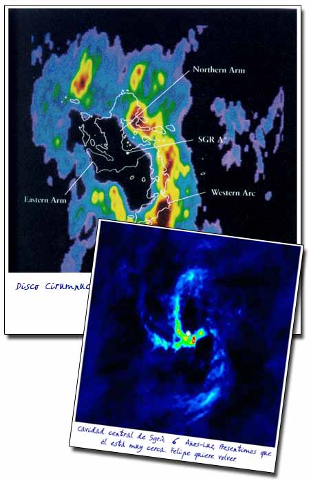 Disco circumnuclear de La Galaxia