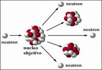 Fision nuclear