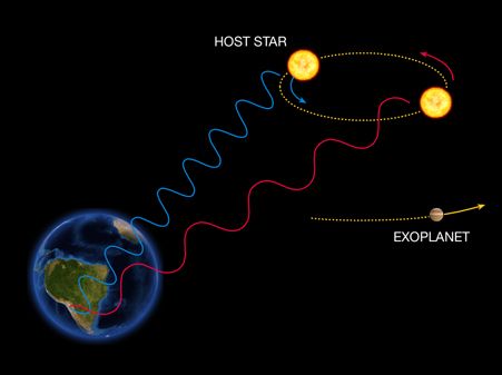 Metodo de las velocidades radiales