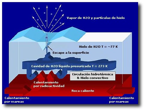 Modelo de Encelado