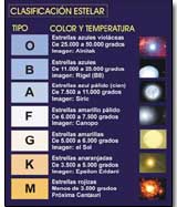 Clasificación Espectral